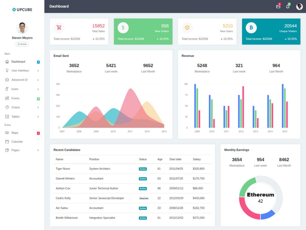 Upcube - Responsive Bootstrap 4 Admin Dashboard - QsThemes